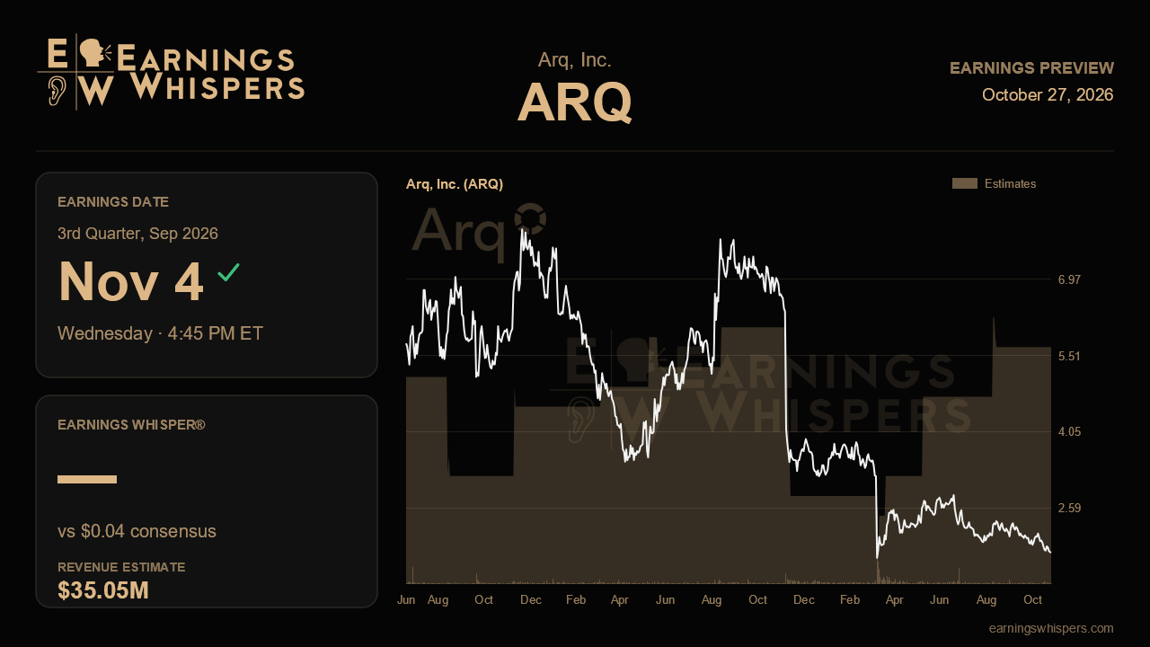 Arq, Inc. (ARQ) earnings preview card