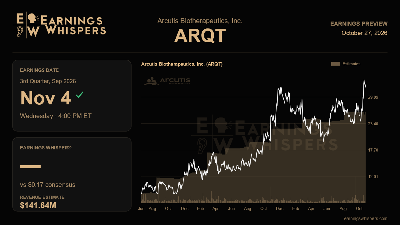 Arcutis Biotherapeutics, Inc. (ARQT) earnings preview card