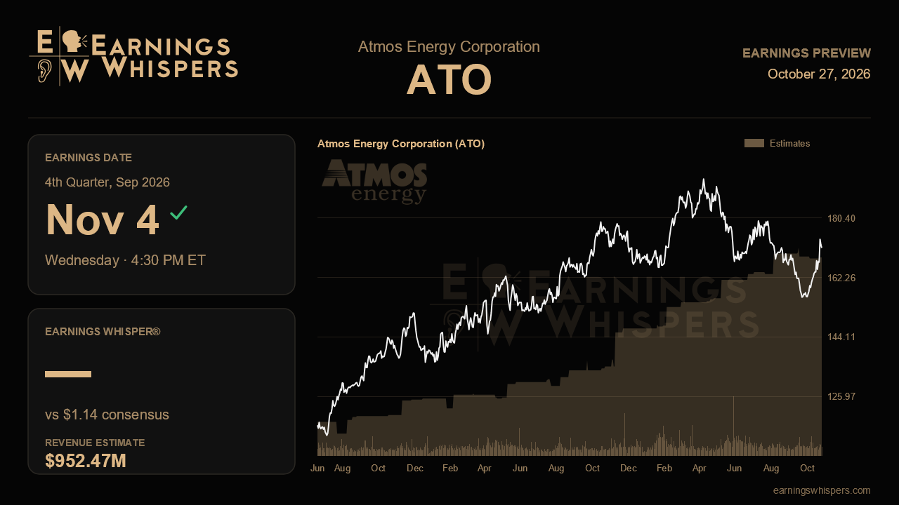 Atmos Energy Corporation (ATO) earnings preview card