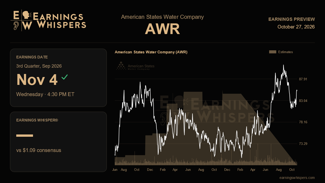 American States Water Company (AWR) earnings preview card