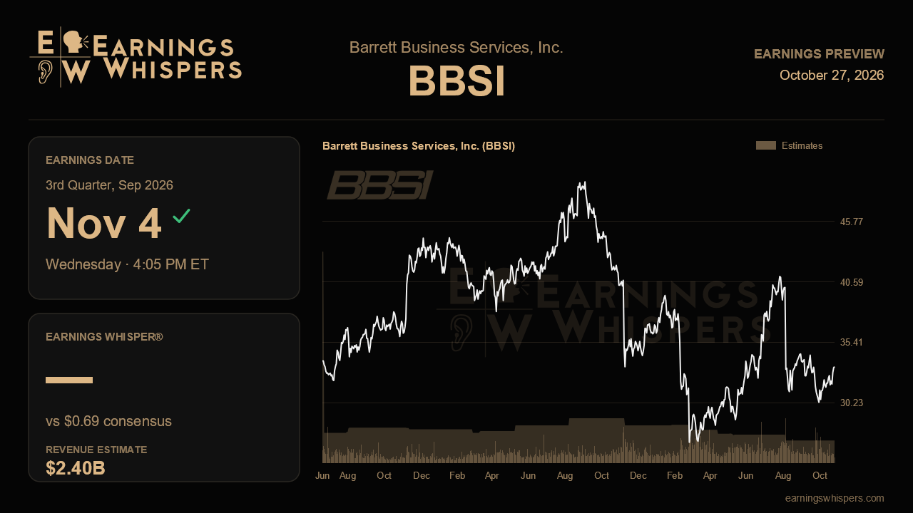 Barrett Business Services, Inc. (BBSI) earnings preview card