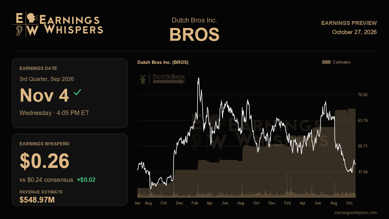 Dutch Bros Inc. (BROS) earnings preview card