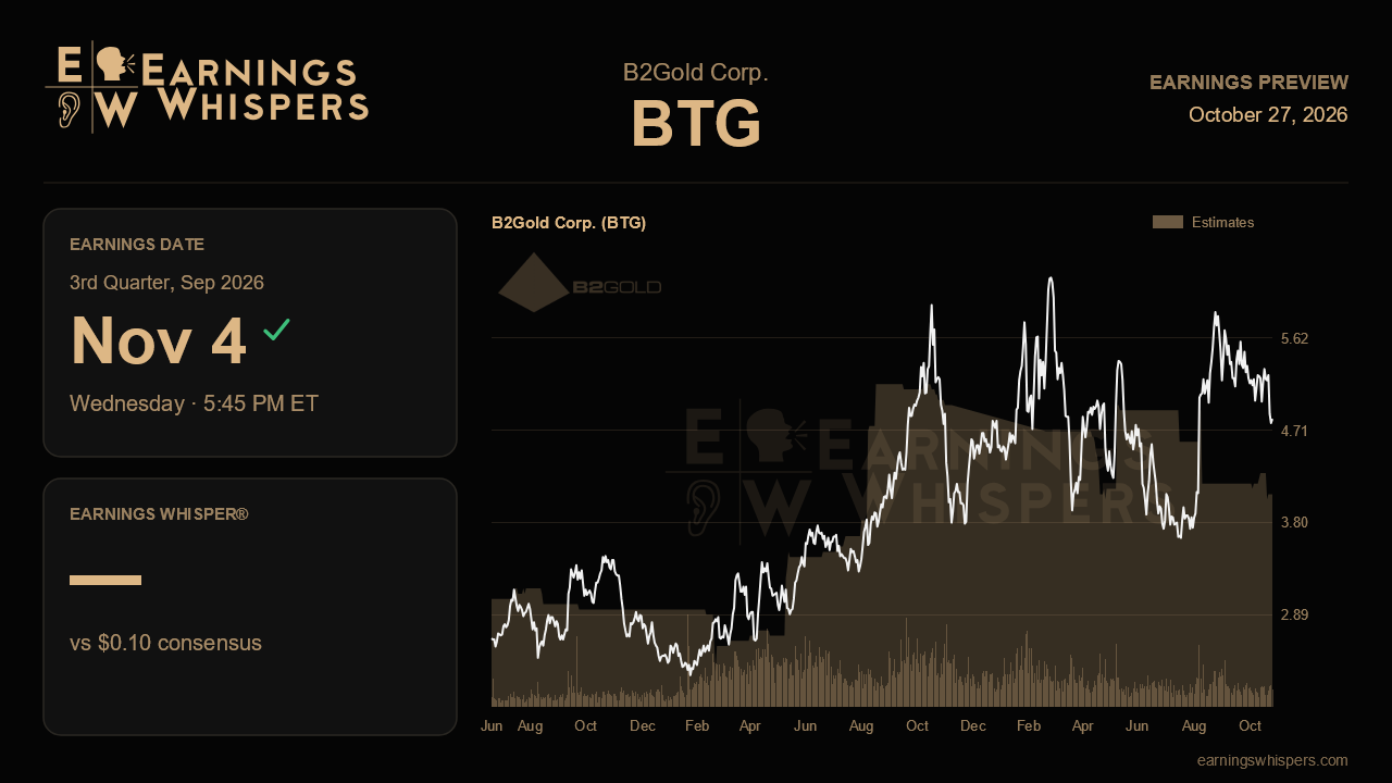 B2Gold Corp. (BTG) earnings preview card