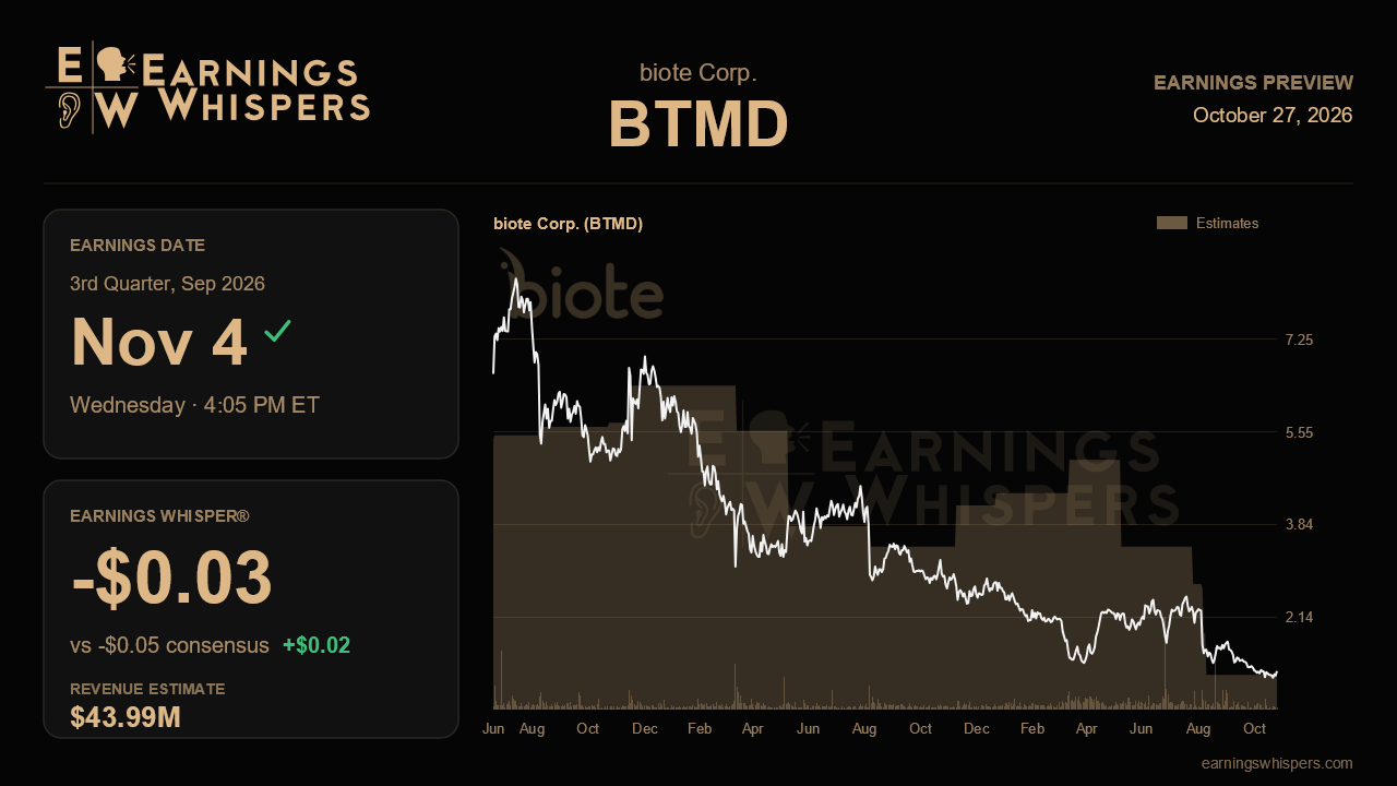 biote Corp. (BTMD) earnings preview card