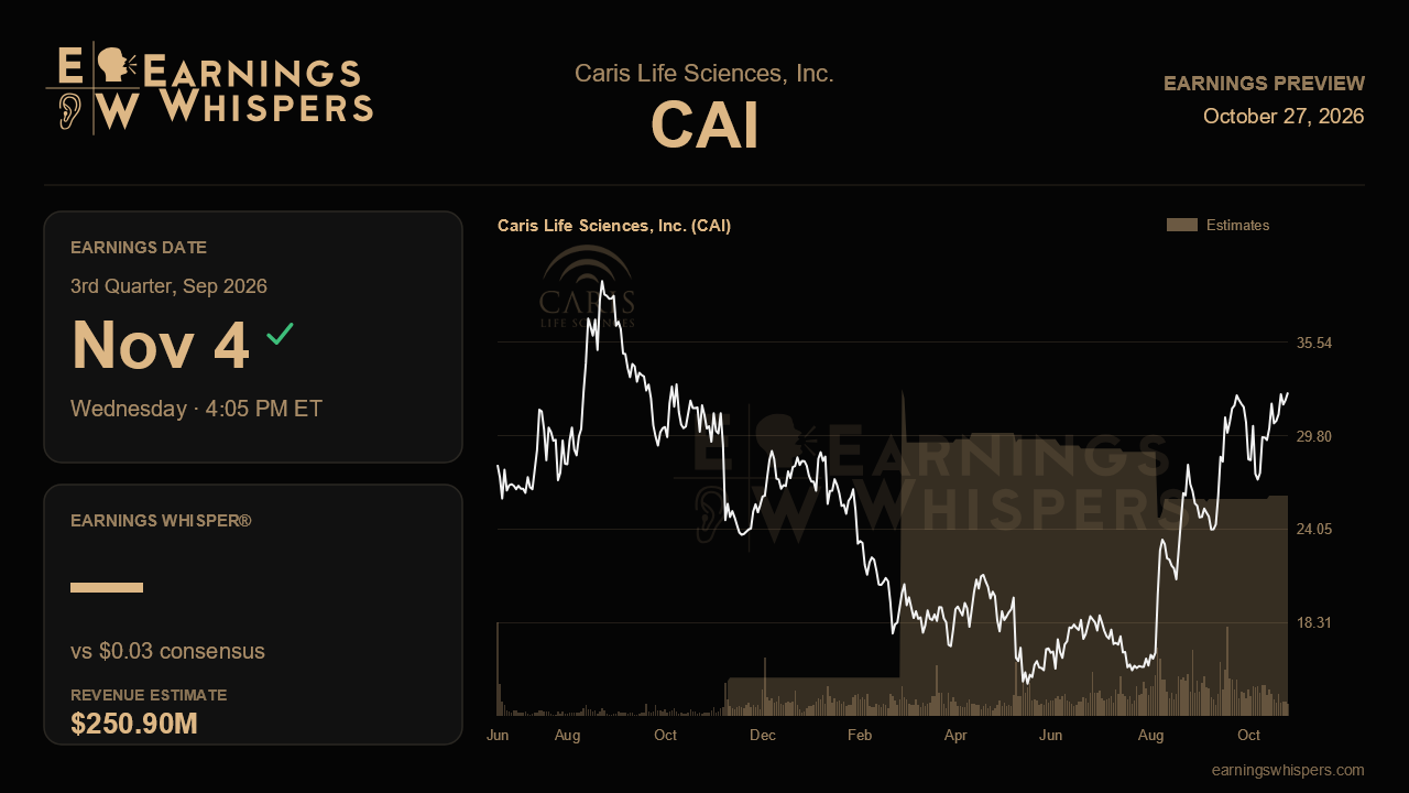 Caris Life Sciences, Inc. (CAI) earnings preview card