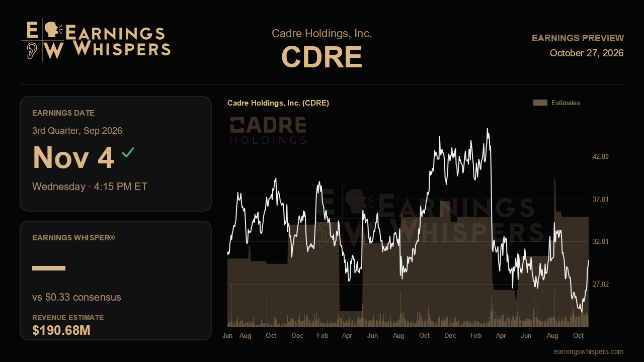 Cadre Holdings, Inc. (CDRE) earnings preview card