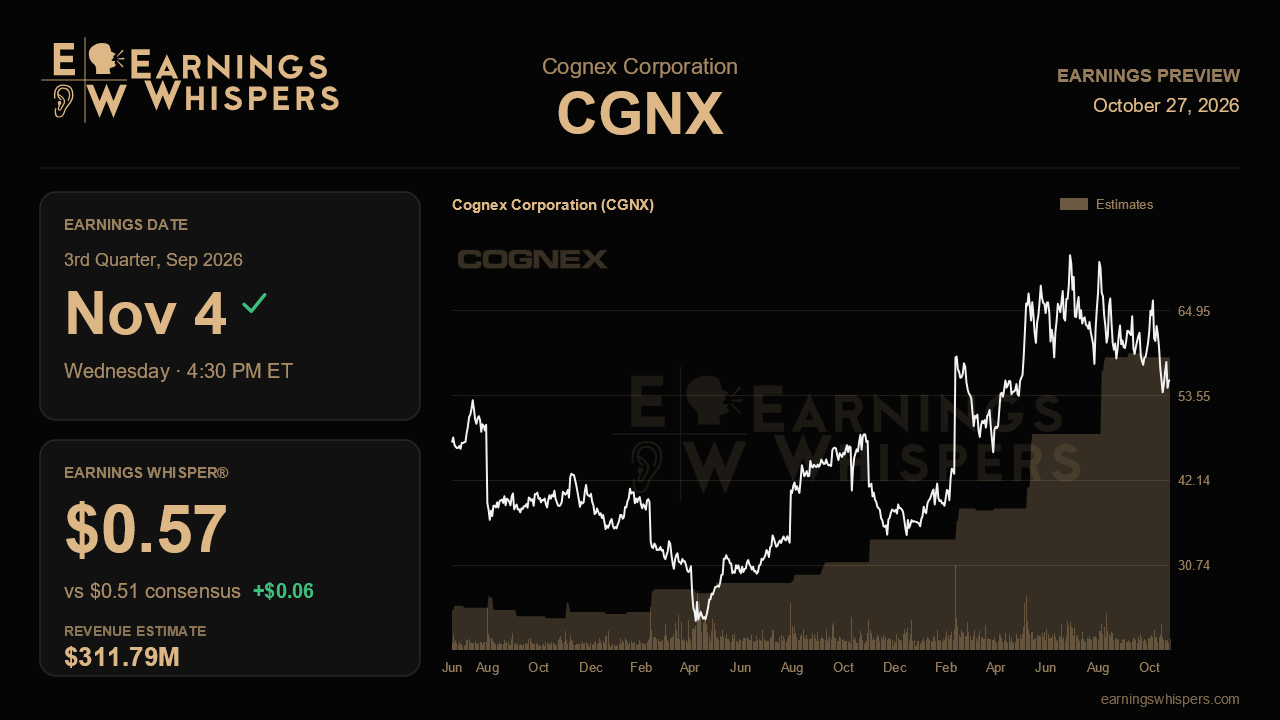 Cognex Corporation (CGNX) earnings preview card