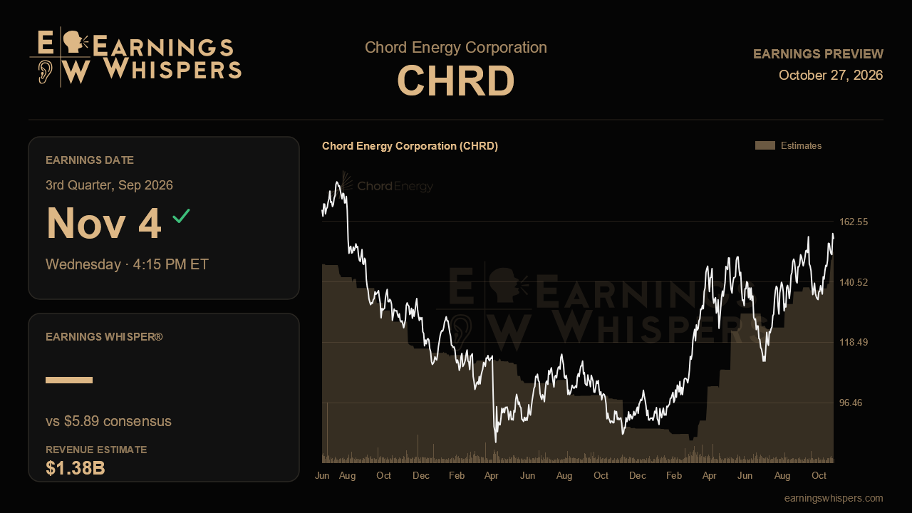 Chord Energy Corporation (CHRD) earnings preview card