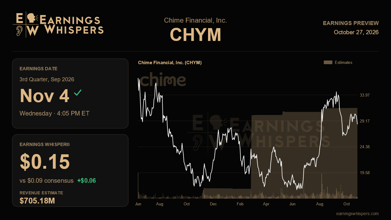 Chime Financial, Inc. (CHYM) earnings preview card