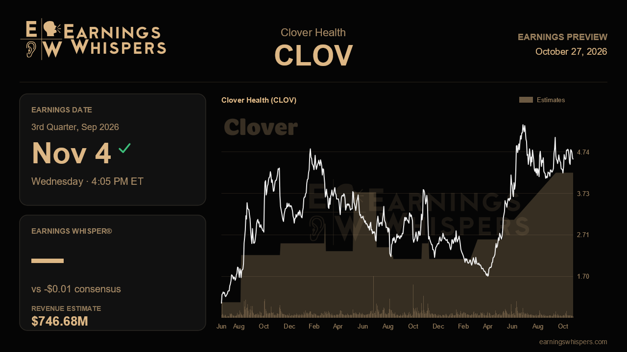 Clover Health (CLOV) earnings preview card