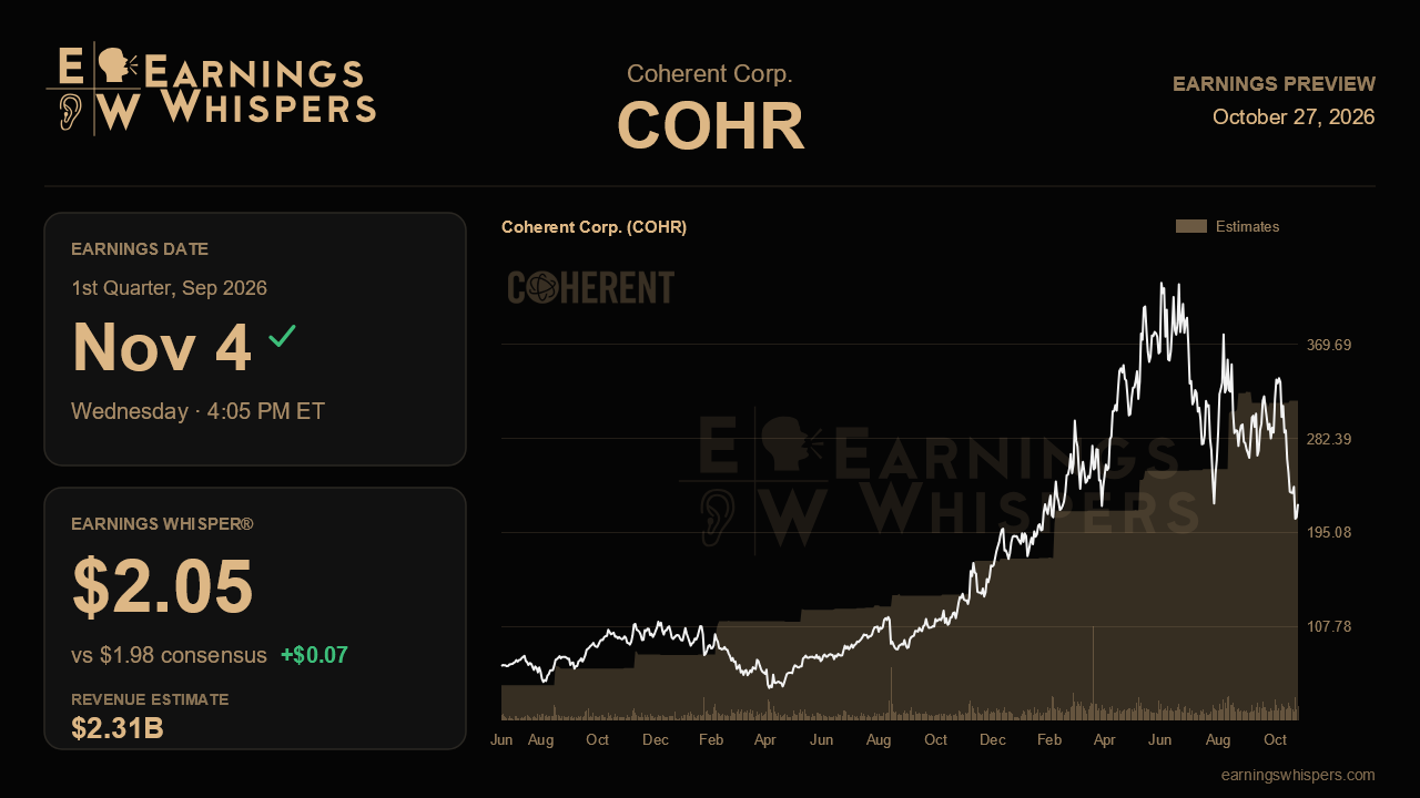 Coherent Corp. (COHR) earnings preview card