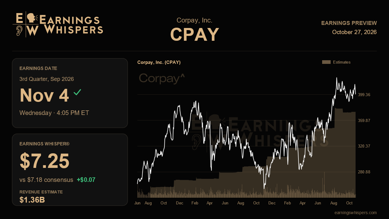 Corpay, Inc. (CPAY) earnings preview card