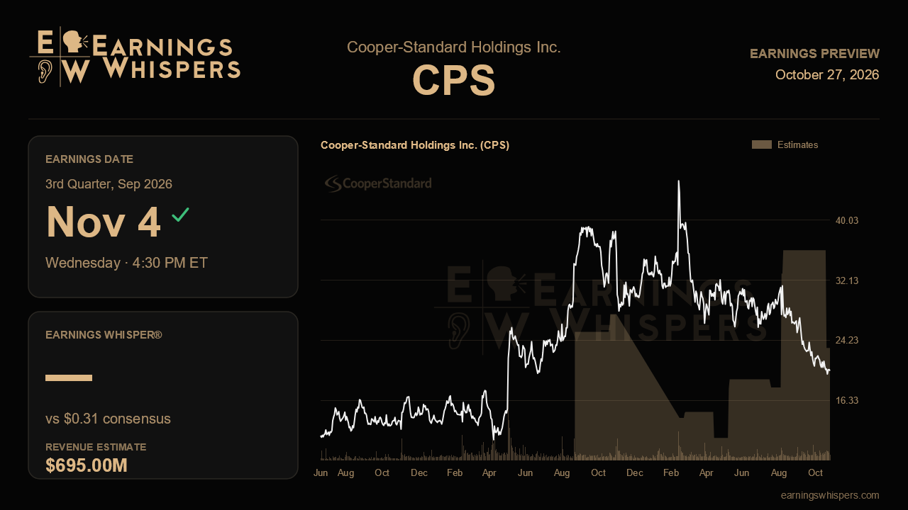 Cooper-Standard Holdings Inc. (CPS) earnings preview card