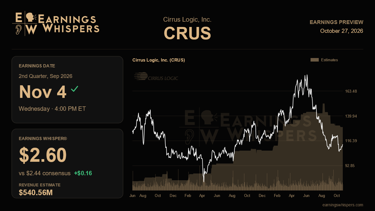 Cirrus Logic, Inc. (CRUS) earnings preview card