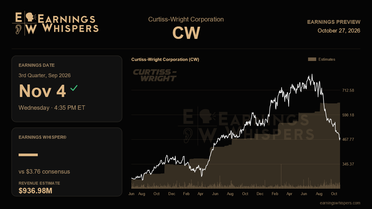 Curtiss-Wright Corporation (CW) earnings preview card