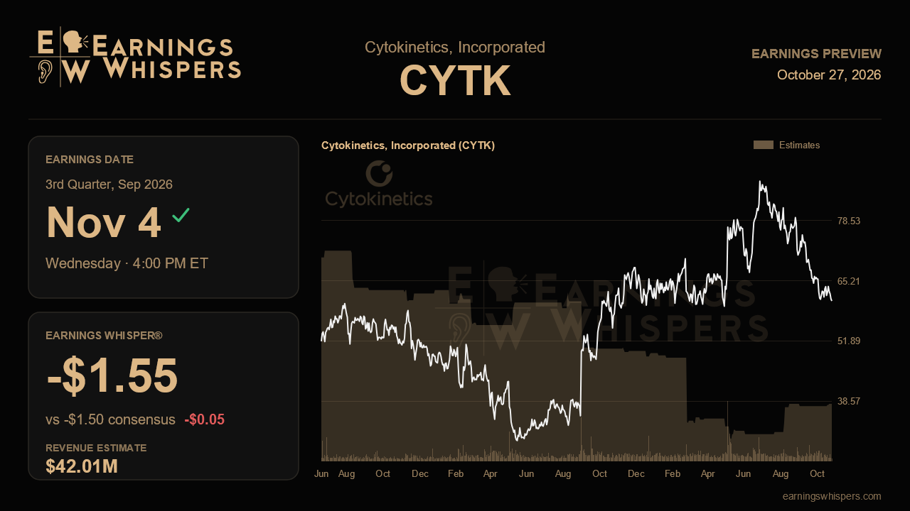 Cytokinetics, Incorporated (CYTK) earnings preview card