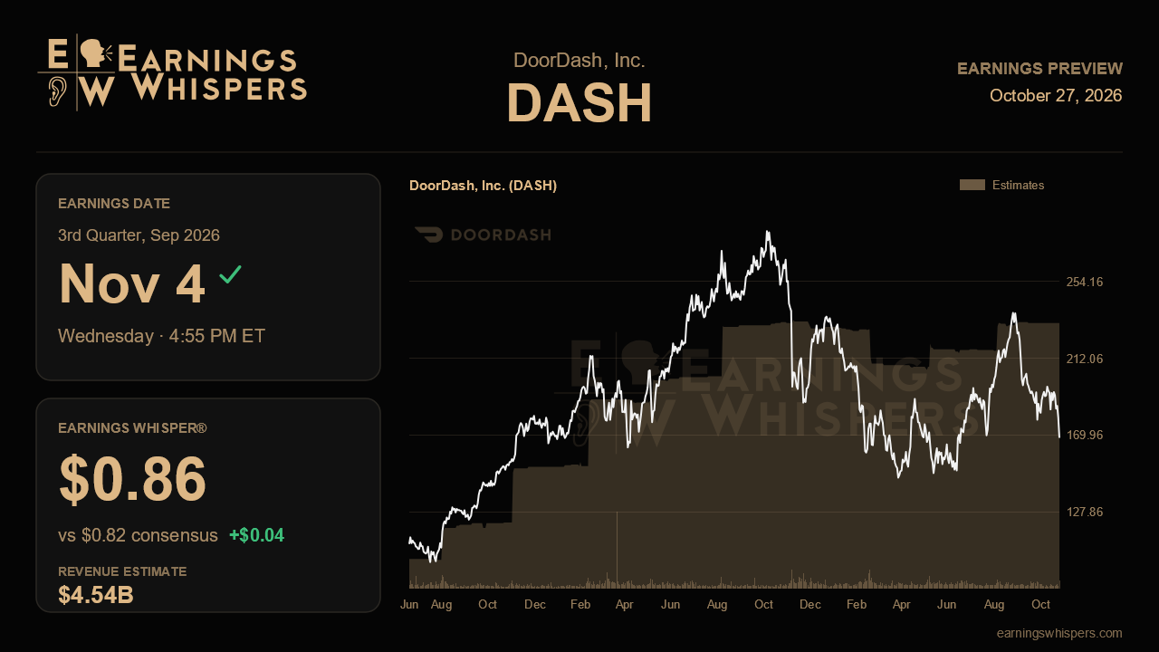 DoorDash, Inc. (DASH) earnings preview card