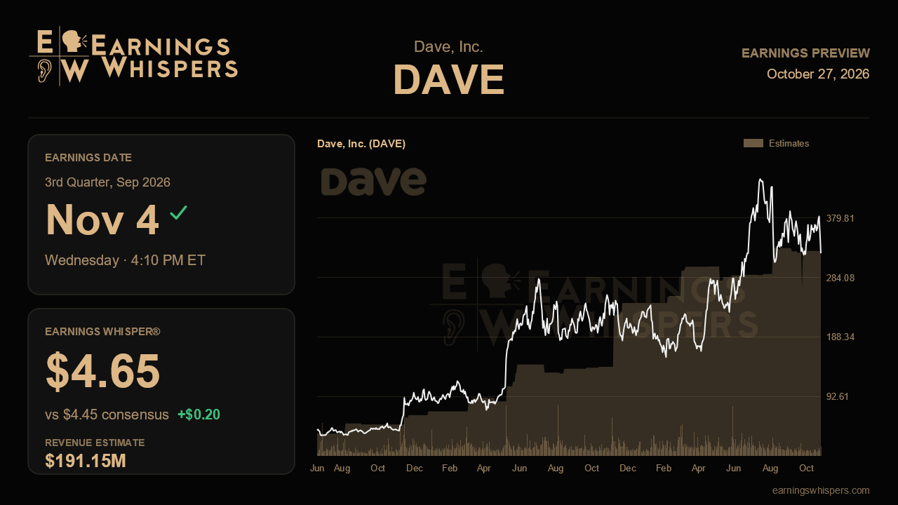 Dave, Inc. (DAVE) earnings preview card