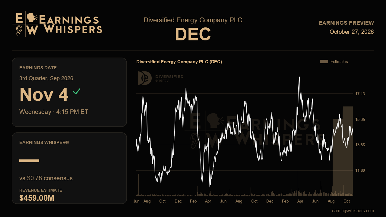 Diversified Energy Company PLC (DEC) earnings preview card