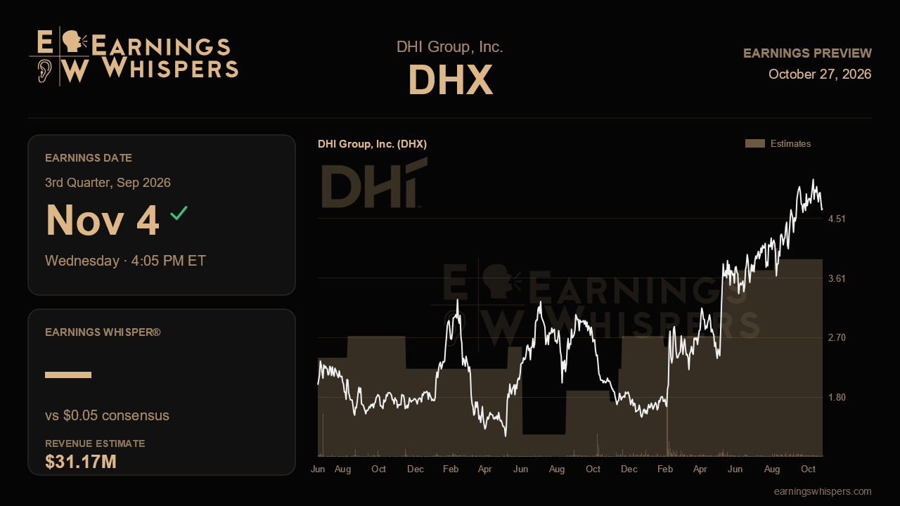 DHI Group, Inc. (DHX) earnings preview card