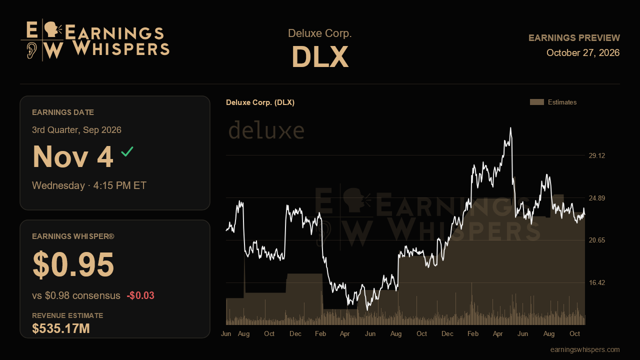 Deluxe Corp. (DLX) earnings preview card