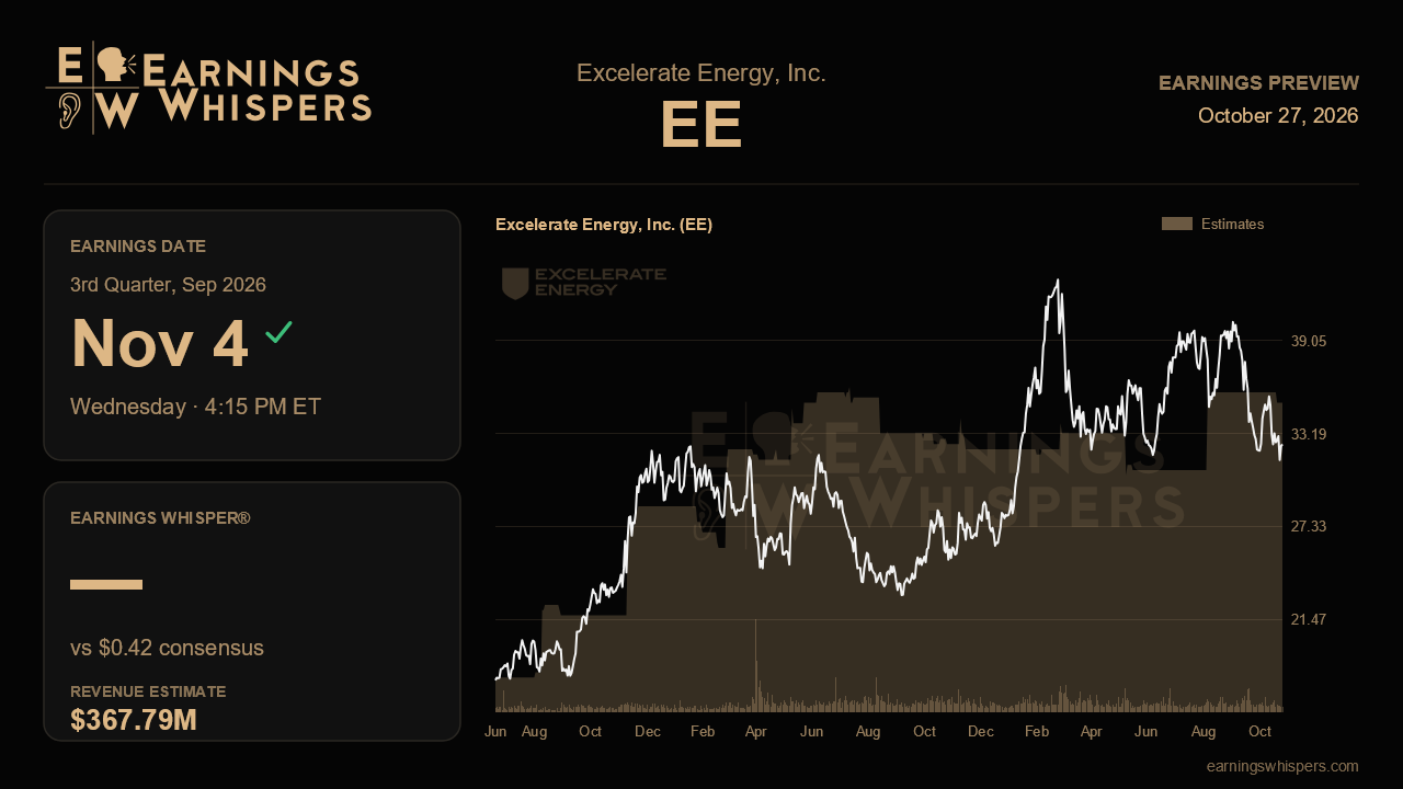 Excelerate Energy, Inc. (EE) earnings preview card