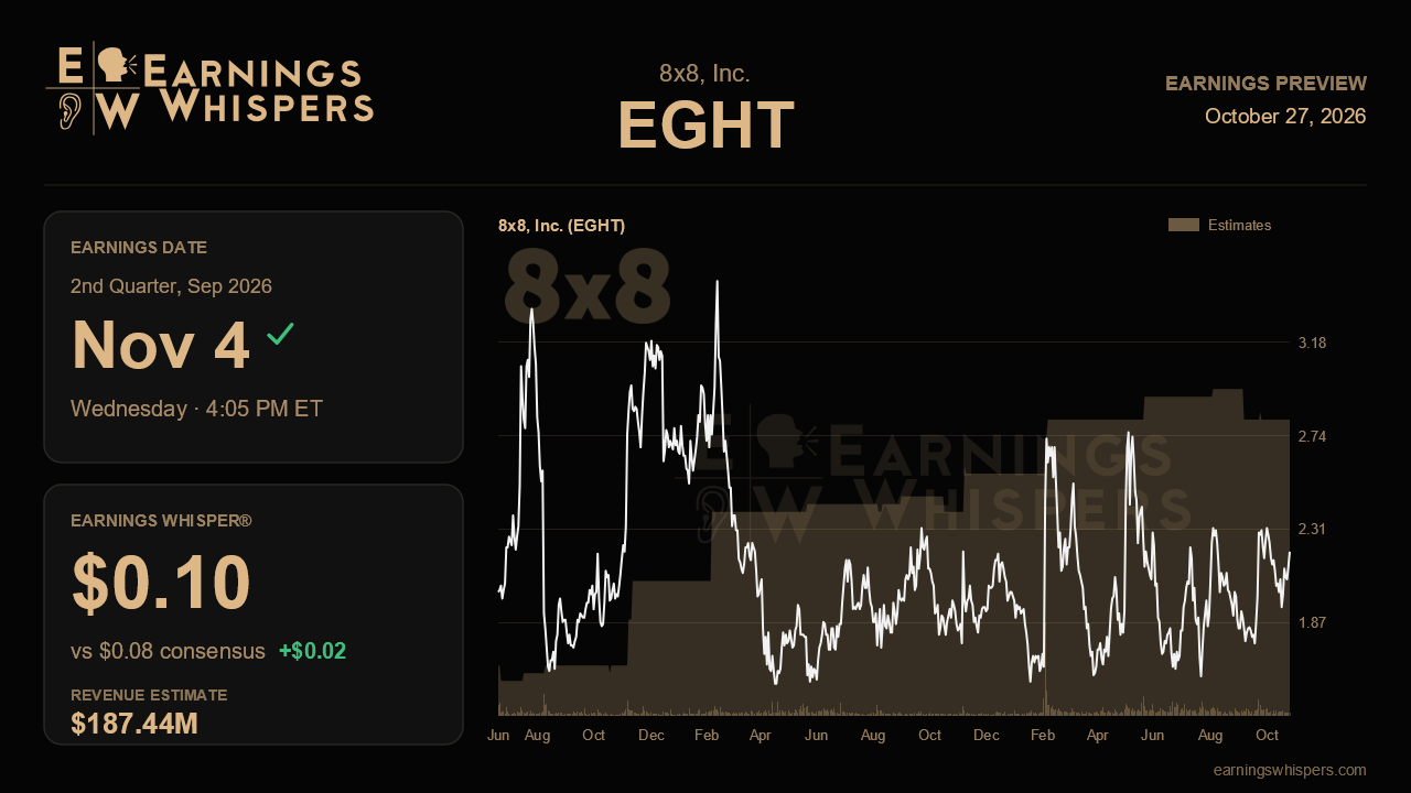 8x8, Inc. (EGHT) earnings preview card