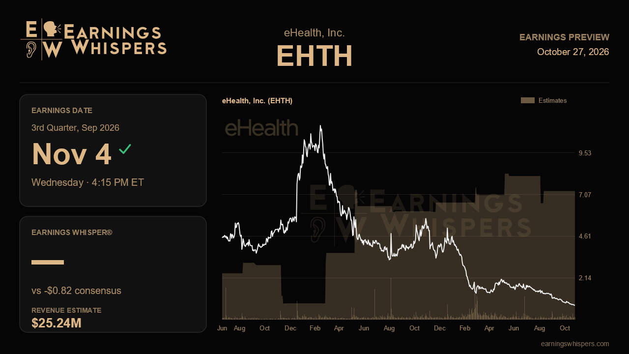 eHealth, Inc. (EHTH) earnings preview card