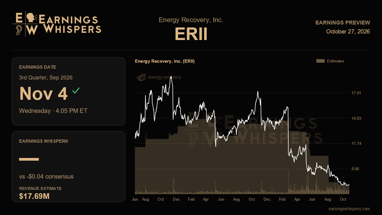 Energy Recovery, Inc. (ERII) earnings preview card