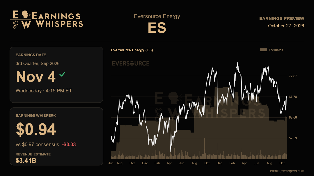Eversource Energy (ES) earnings preview card