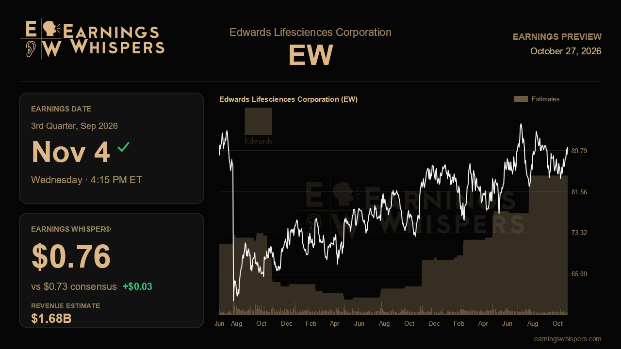 Edwards Lifesciences Corporation (EW) earnings preview card