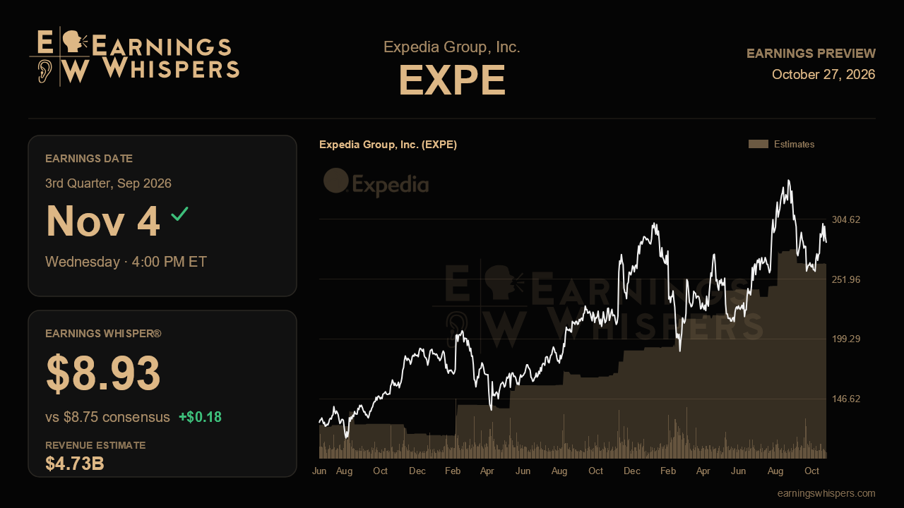 Expedia Group, Inc. (EXPE) earnings preview card
