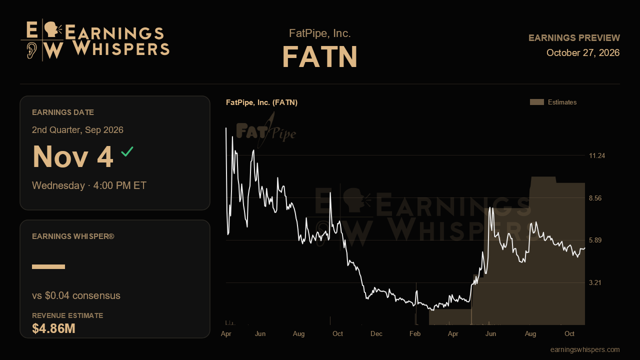 FatPipe, Inc. (FATN) earnings preview card
