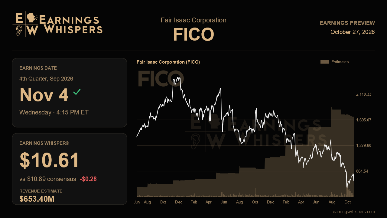 Fair Isaac Corporation (FICO) earnings preview card