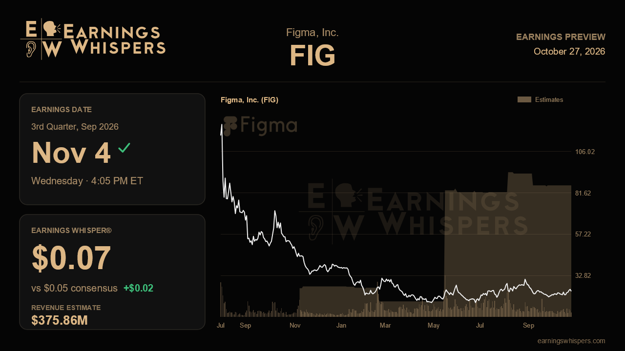 Figma, Inc. (FIG) earnings preview card
