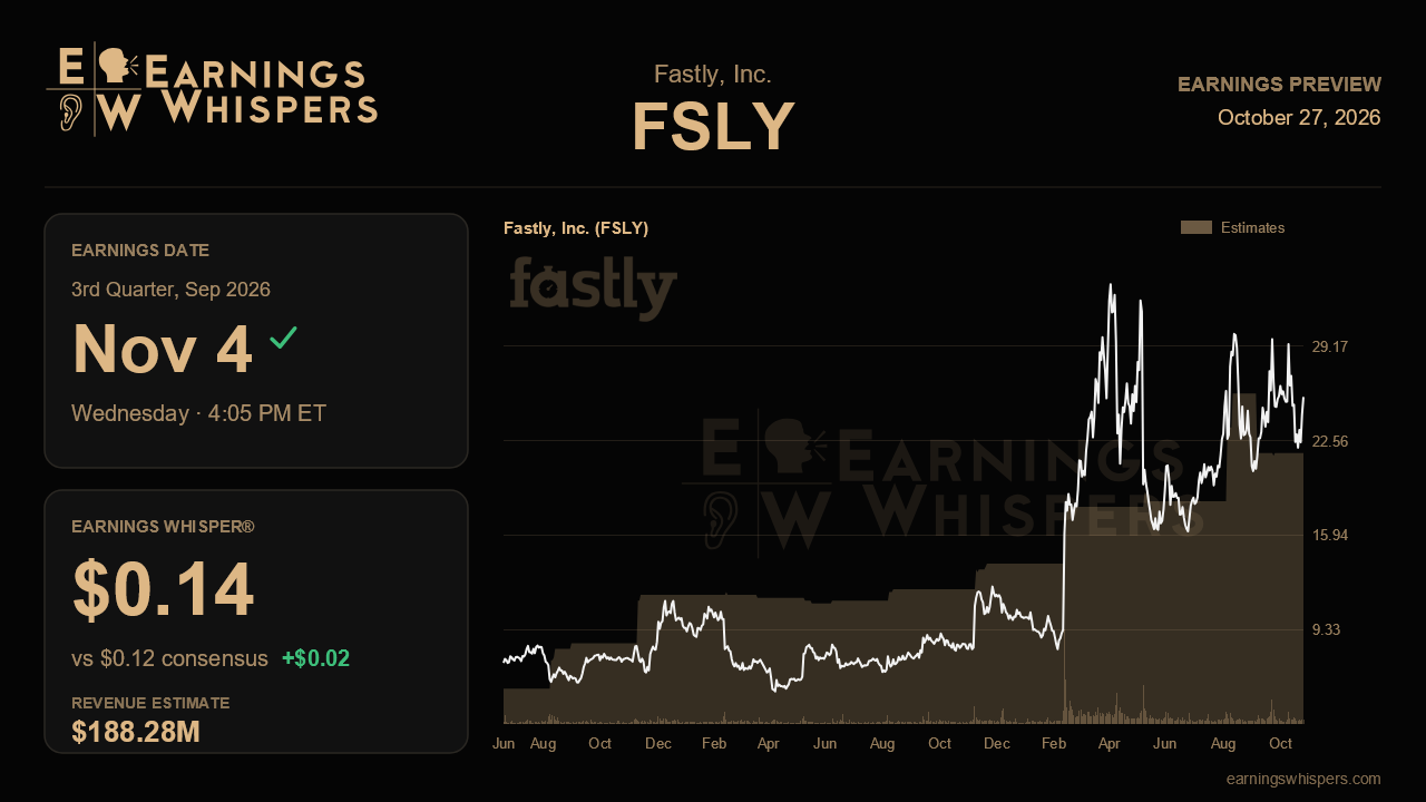 Fastly, Inc. (FSLY) earnings preview card