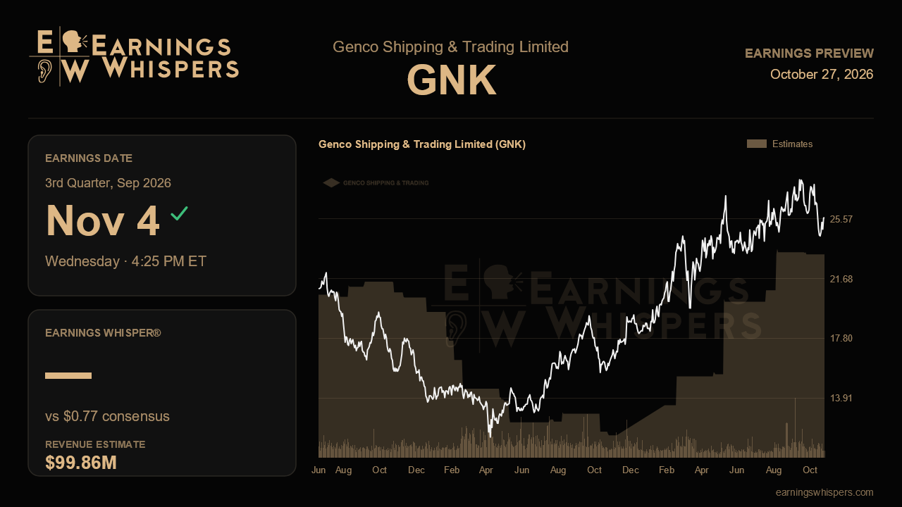Genco Shipping & Trading Limited (GNK) earnings preview card