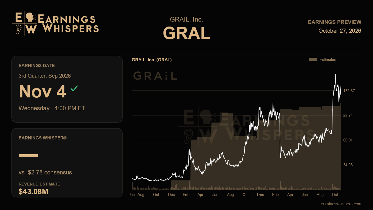 GRAIL, Inc. (GRAL) earnings preview card