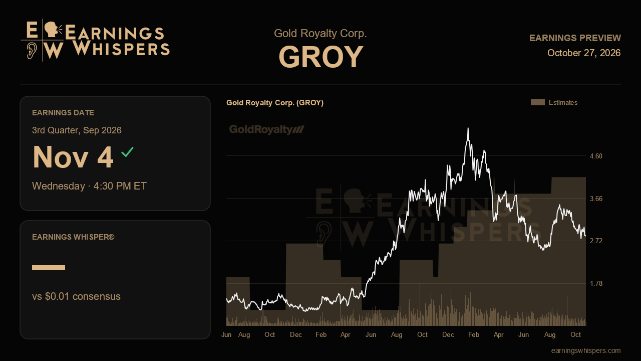 Gold Royalty Corp. (GROY) earnings preview card