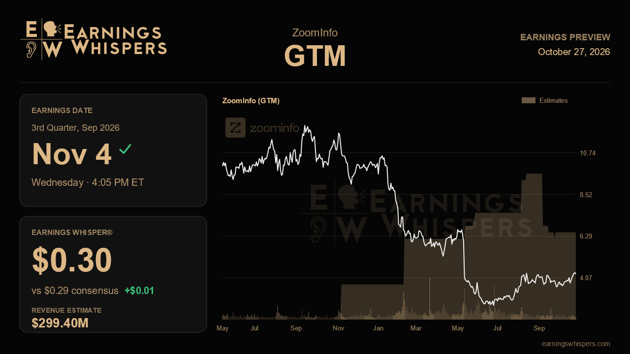 ZoomInfo (GTM) earnings preview card
