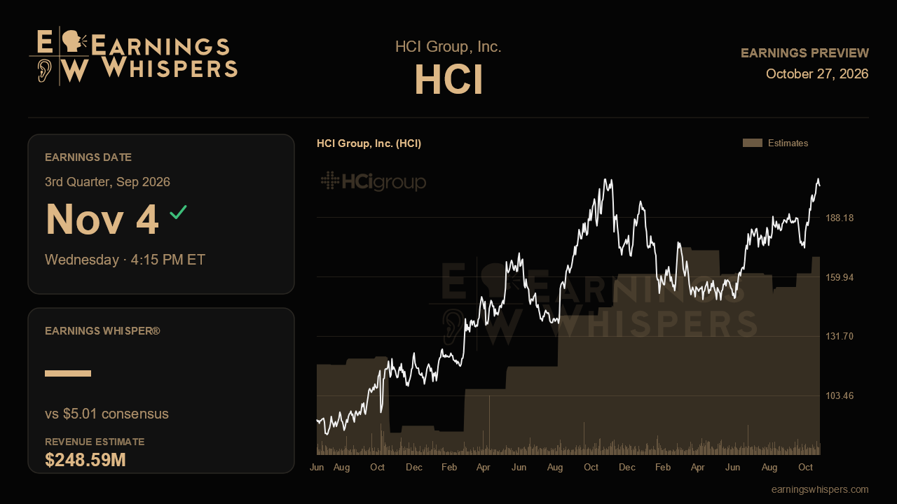 HCI Group, Inc. (HCI) earnings preview card