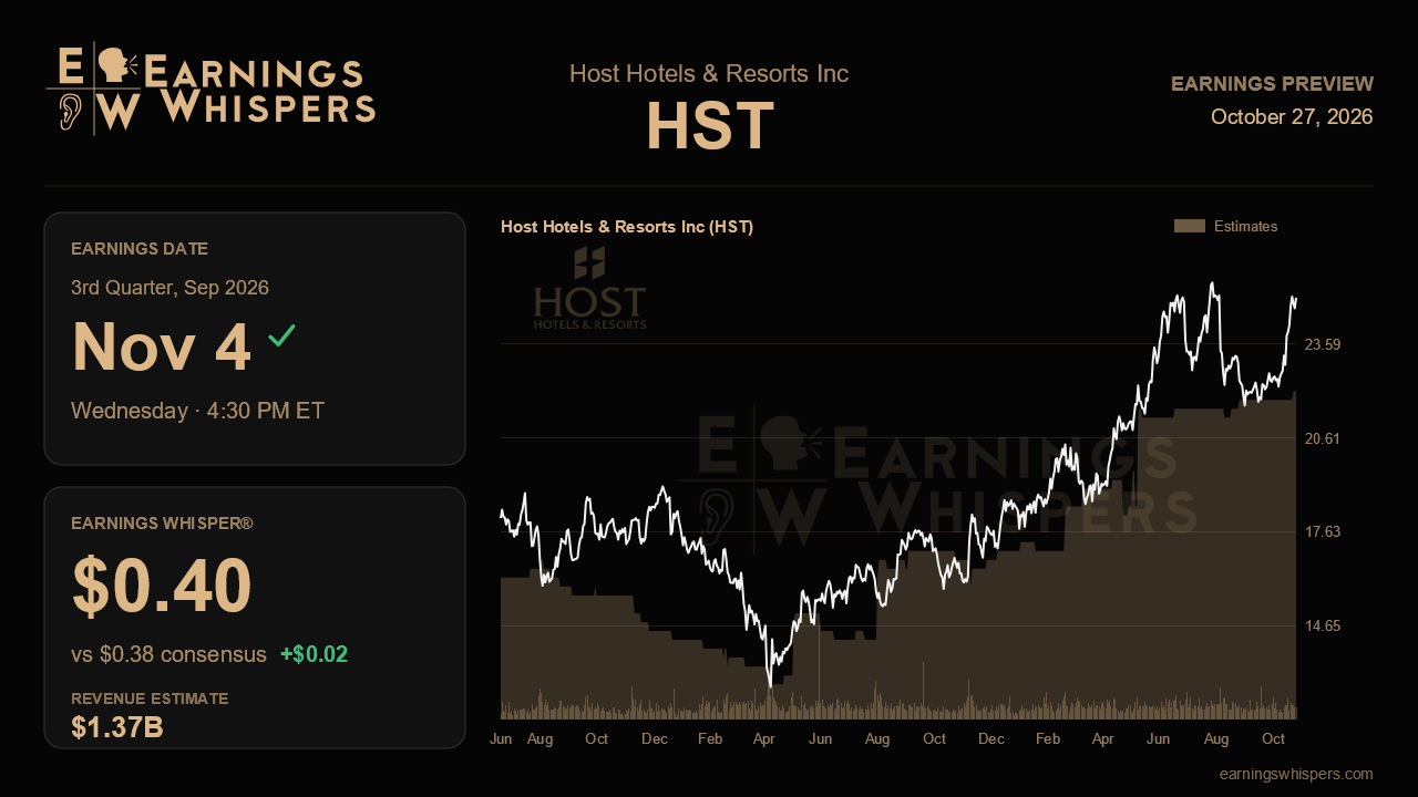 Host Hotels & Resorts Inc (HST) earnings preview card