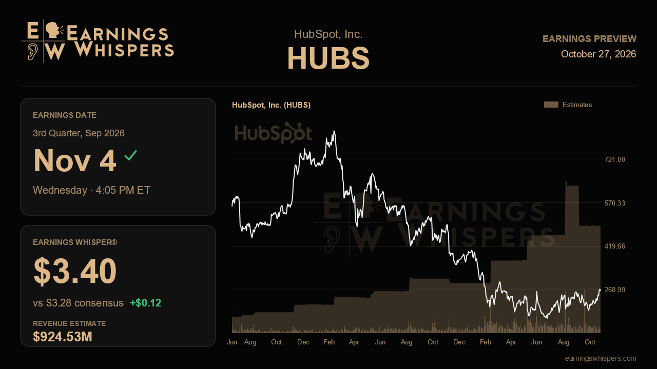 HubSpot, Inc. (HUBS) earnings preview card