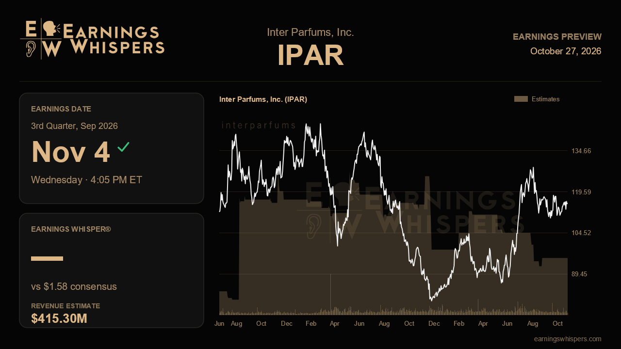 Inter Parfums, Inc. (IPAR) earnings preview card