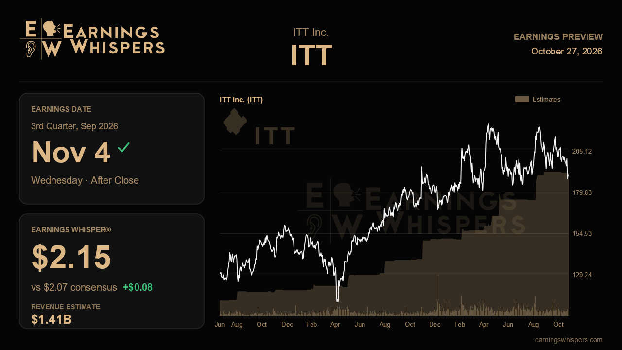 ITT Inc. (ITT) earnings preview card