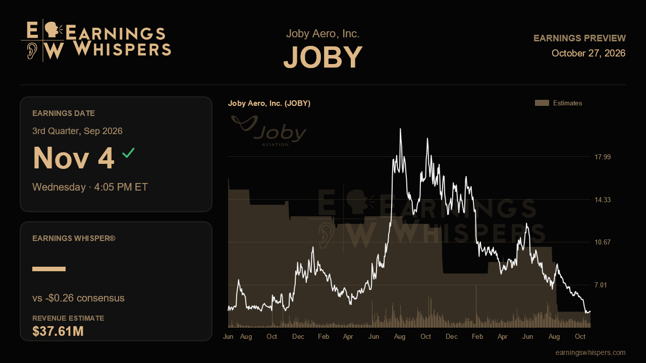 Joby Aero, Inc. (JOBY) earnings preview card