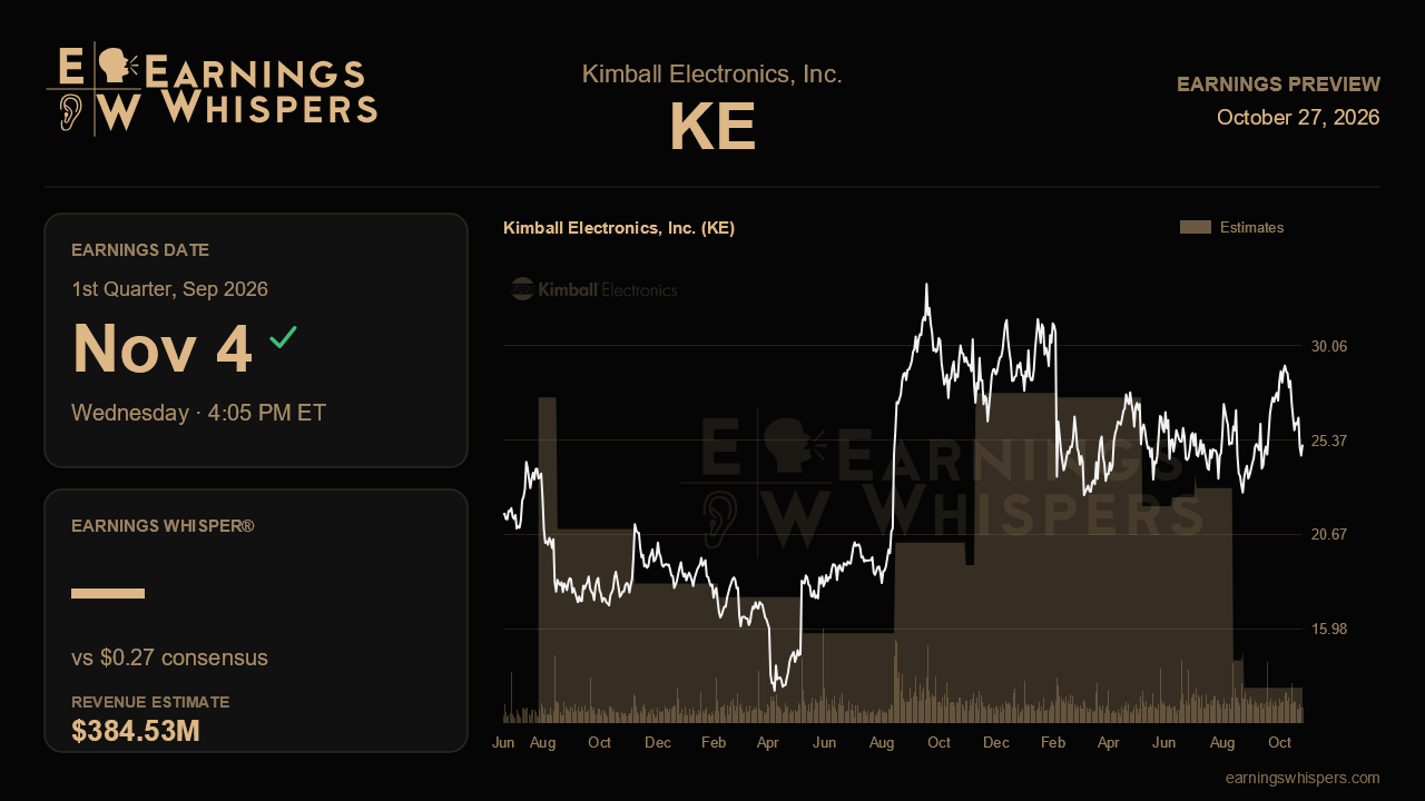 Kimball Electronics, Inc. (KE) earnings preview card