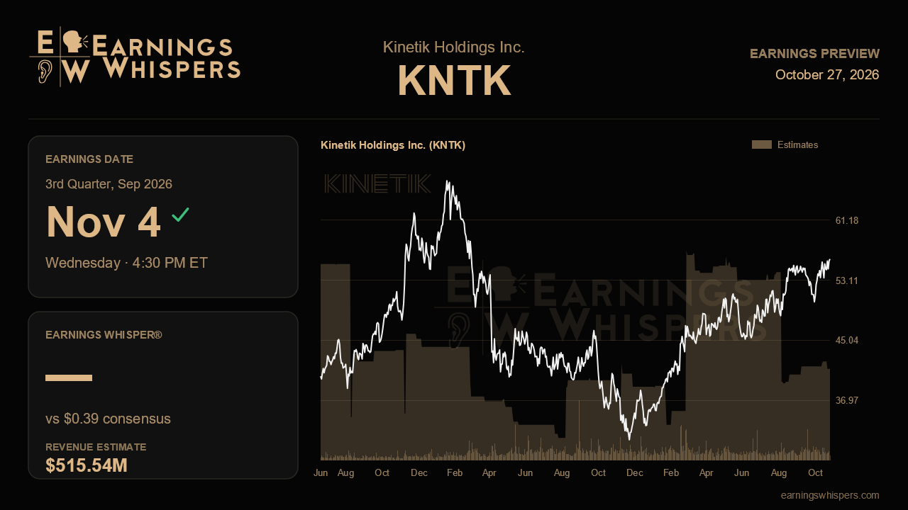 Kinetik Holdings Inc. (KNTK) earnings preview card
