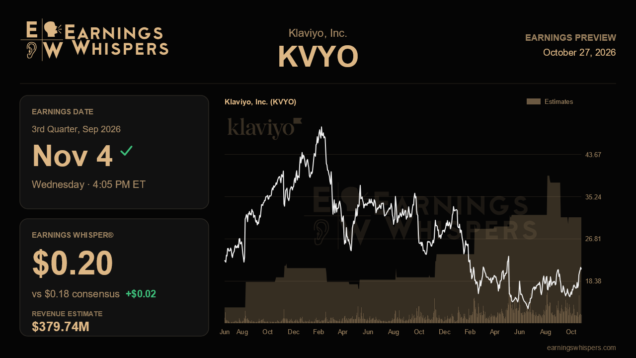 Klaviyo, Inc. (KVYO) earnings preview card