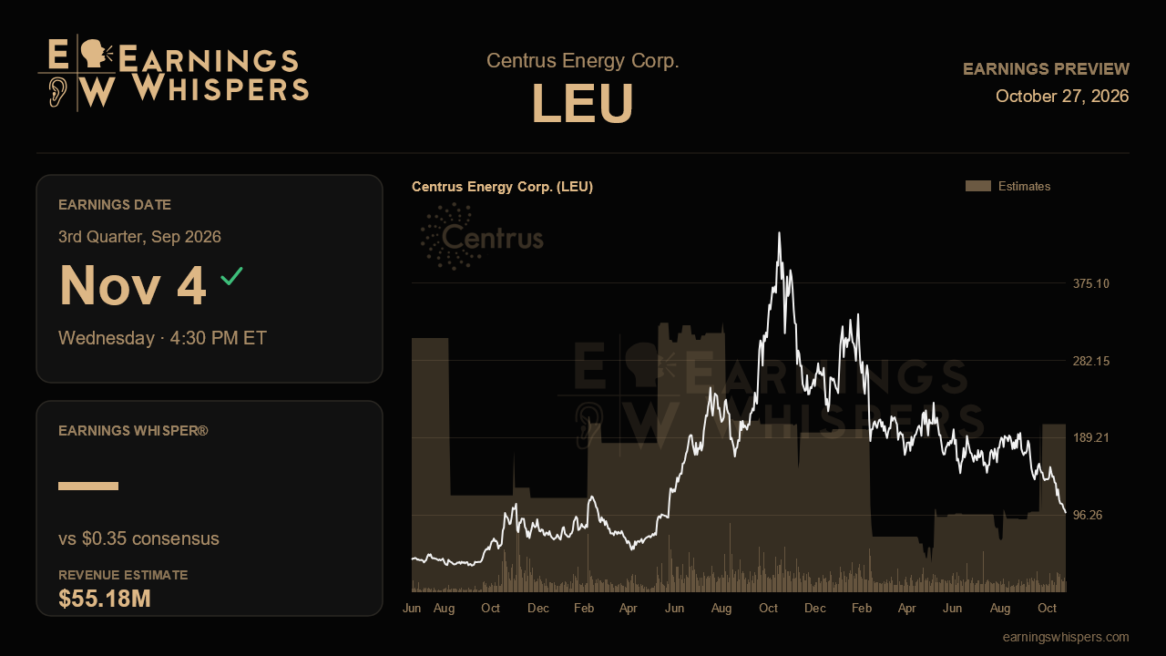 Centrus Energy Corp. (LEU) earnings preview card